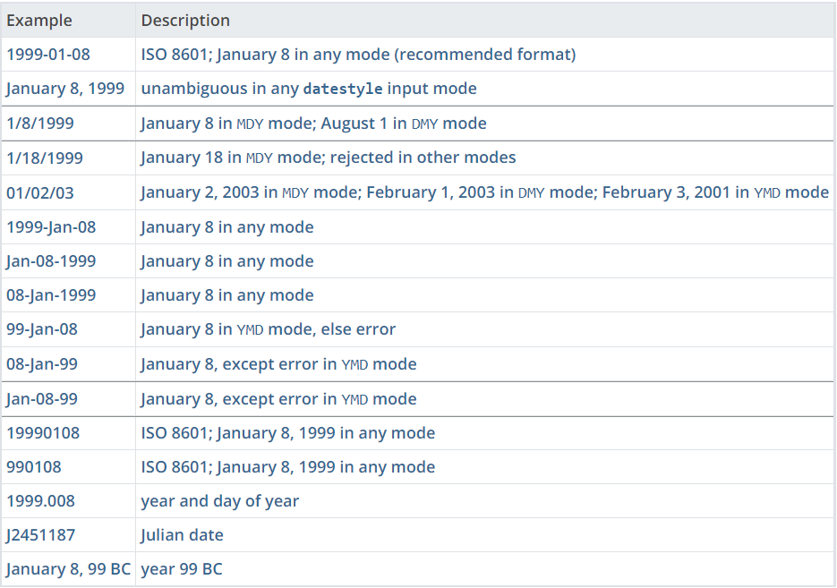 compare-dates-in-datetime-fields-in-postgresql-delft-stack